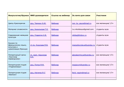 Новый кружок религиоведения и философии в ИИЯ - МГПУ