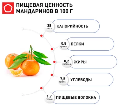 Роскачество: какие мандарины самые сладкие? – Новости ритейла и розничной  торговли | Retail.ru