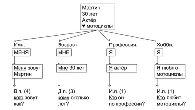 У меня есть Я, и МЫ справимся. Дерзкое руководство по укреплению  самооценки, Елена Рисберг – скачать книгу fb2, epub, pdf на ЛитРес