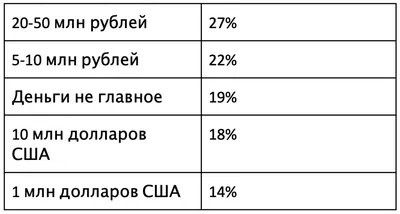 Очень много денег» — создано в Шедевруме