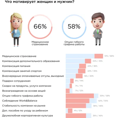 Эффективные способы мотивации сотрудников в организации