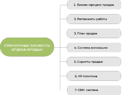 Мастерская учителя «Мотивационный дизайн в онлайн-курсах: наблюдения  методолога-практика» — Мероприятия — Магистерская программа «Педагогическое  образование» — Национальный исследовательский университет «Высшая школа  экономики»