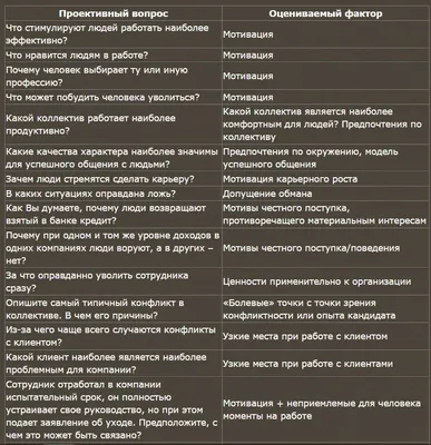 Как взять себя в руки и наконец-то сделать. Готовые стратегии для  достижения любой цели на работе, в учебе и личной жизни (Айелет Фишбах) -  купить книгу с доставкой в интернет-магазине «Читай-город». ISBN: