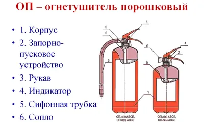 Лучшие огнетушители для дома 2024 года: рейтинг топ-10 по версии КП