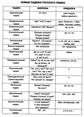 Падежи русского языка — Таблица с примерами