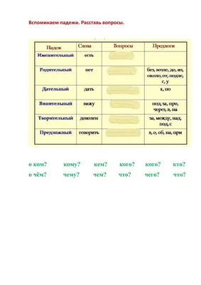 Русский язык 4 класс (Урок№42 - Падежи существительных.) - YouTube