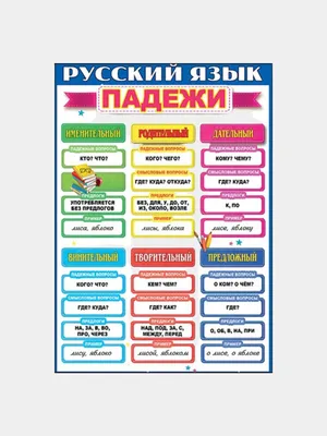 Плакат. Падежи. Имя существительное: Запоминай легко и просто. Формат А4 –  купить по цене: 12,60 руб. в интернет-магазине УчМаг