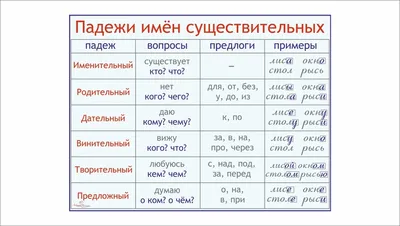 PPT - Падежи в языках мира П.М. Аркадьев (Институт славяноведения РАН)  PowerPoint Presentation - ID:4636271