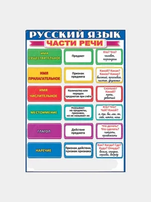 Русский язык Падежи имён существительных online exercise for | Live  Worksheets