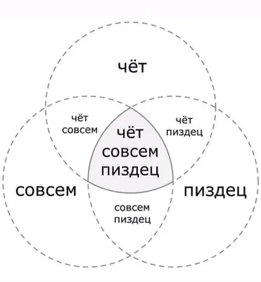 Нравится, не нравится, пиздец приближается. : r/tjournal_refugees