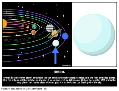 Исследование Урана и Нептуна