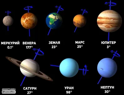 факты | Почему Уран и Нептун так мало интересуют ученых? - Hi-News.ru