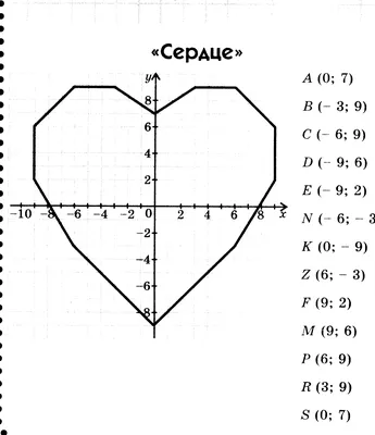 Рисунок по точкам с координатами - 74 фото