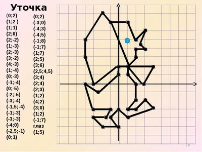 Развивающий набор IQ-ZABIAKA \"Читаем по координатам\", для детей - купить с  доставкой по выгодным ценам в интернет-магазине OZON (900230831)