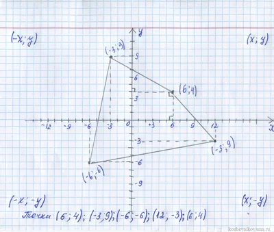 координат графика или рисовать по координатам, математический лист с  христмасом Gingerхлебного человека Иллюстрация вектора - иллюстрации  насчитывающей координата, ранг: 160963692