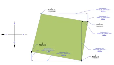 Запись координат точек в таблицу – GeoGebra