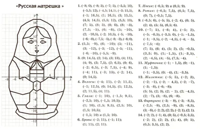 Рисунки по координатам | ВКонтакте