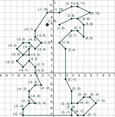По заданным координатам точек А и В построить три проекции прямой АВ и  определить истинную длину отрезков по частям пространства | Интерактивное  сообщество - Решение задач по инженерной графике - INGR.FXYZ.RU