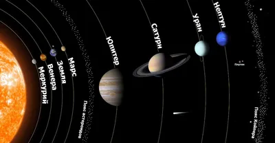 Картинки расположение планет в солнечной системе (67 фото) » Картинки и  статусы про окружающий мир вокруг