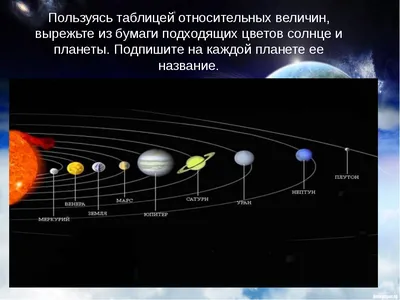 Ответы Mail.ru: расположение планет в порядке увеличения их периодов  обращения вокруг солнца