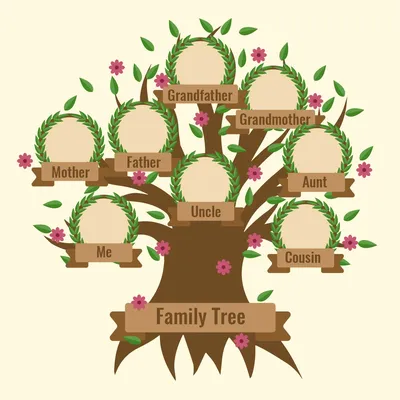 Модель родословного дерева - Добро и любовь всегда возвращаются. Толя Селин  2 класс команда Друзья - Саров.