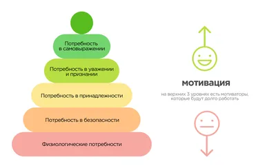 Постер с правилом МЕГА-АРТ Мотивация купить по выгодной цене в  интернет-магазине OZON (931896252)