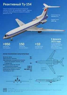 Самолет авиакомпании S7 экстренно сел в Новосибирске после взлета - 8  декабря 2023 - НГС