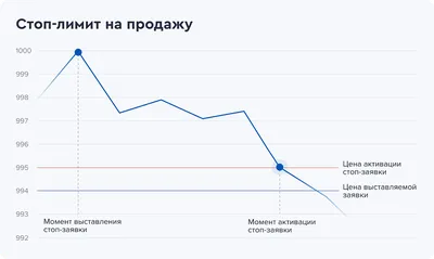 стоп-кран — Викисловарь