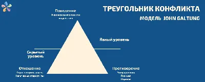 Паттерн Треугольник в трейдинге: как использовать