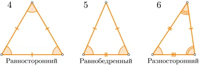 Треугольники в техническом анализе: 3 треугольных фигуры, которые должен  использовать каждый трейдер
