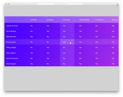 40 Best CSS Table Templates For Creating Appealing Tables 2024