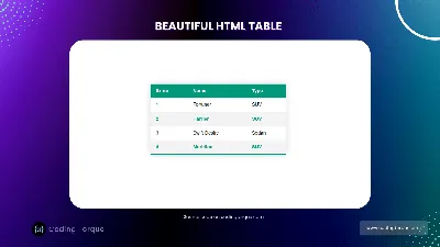 HTML 4 - Tables with Images - YouTube