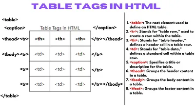 css - In html how do I have table within table look visually the same as if  I didnt have the inner table - Stack Overflow