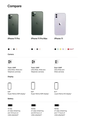 Apple iPhone 11 Pro Max Price and Features