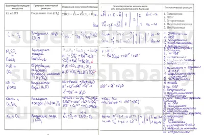 ГДЗ упражнение 860 алгебра 10‐11 класс Алимов, Колягин