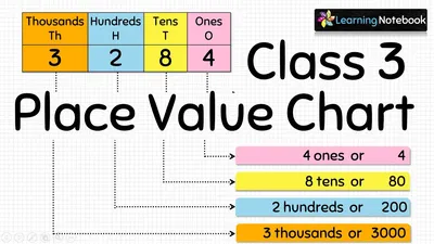 Ex 3.2, 9 - Find value of sin -11pi/3 - Chapter 3 Class 11 - Teachoo