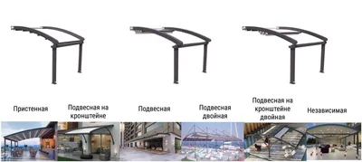 Пергола автоматическая 4000х6000 мм с алюминиевыми ламелями купить в  Челябинске с доставкой