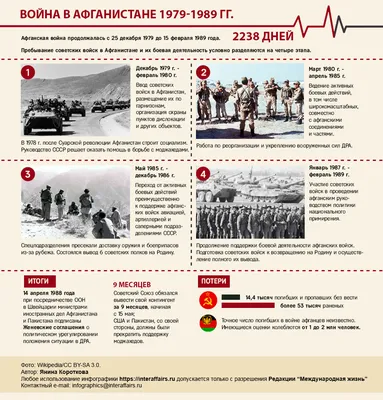 Белорусский союз ветеранов войны в Афганистане | Гродненская Областная  организация ОО \"Белорусский союз ветеранов войны в Афганистане\"