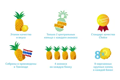 Врач развеяла миф о \"жиросжигающем\" эффекте ананаса - 29.12.2021, Sputnik  Армения