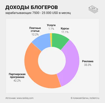 8 способов, как найти блогеров для рекламы в Инстаграме