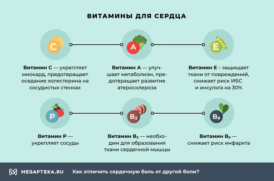 Боль в сердце и желудке. Как отличить сердечные боли. Как отличить боль в сердце. Боль в области сердца препараты. Как отличить юоль в сердце.