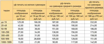 Печать больших баннеров без посредников в Москве.