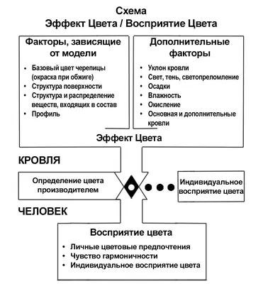 Срок службы битумной черепицы | Статья от МKgroup