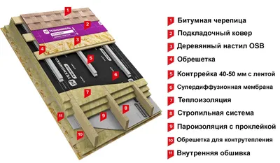 Набор для сборки моделей черепиц на крыше, миниатюрные черепицы на крышу,  черепица для кукольного домика, имитация черепицы, ландшафтные аксессуары,  100 шт. | AliExpress