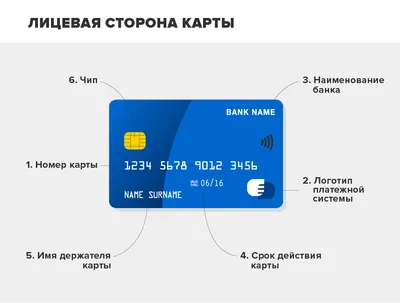 Индивидуальный дизайн банковской карты | Пикабу