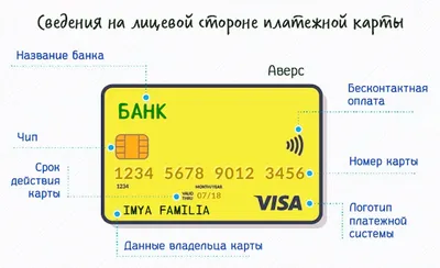 Банковская карта u30abu30fcu30c9, Материал банковской карты, синий,  прямоугольник, логотип png | PNGWing