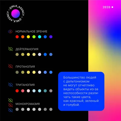 Очки для дальтоников - Colorlite
