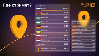 Gif-ки на разные суммы доната в donationalerts. На каждый донат разная  анимация. - YouTube