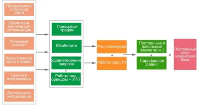 Информация о работе Интернет-магазина LG | LG Россия