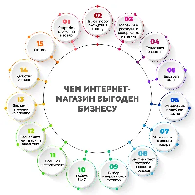 Структура интернет-магазина ? Особенности навигации и перелинковки в ИМ |  SiteClinic.ru
